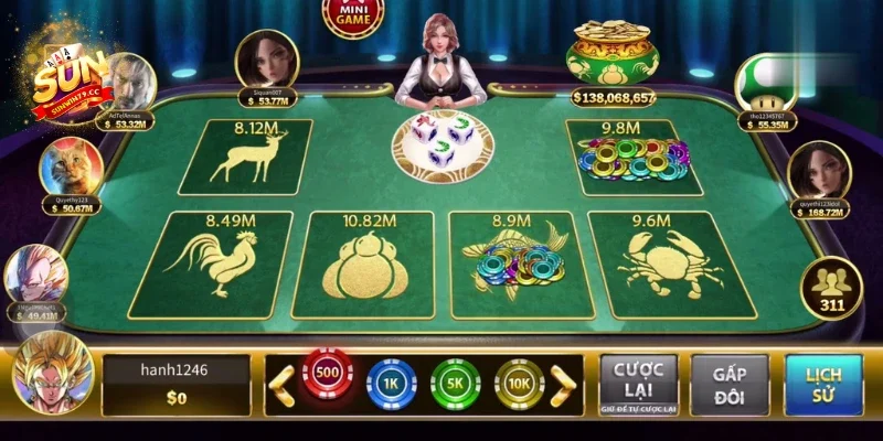 Bầu cua Sunwin Quản lý vốn hiệu quả để cược bầu cua lâu dài